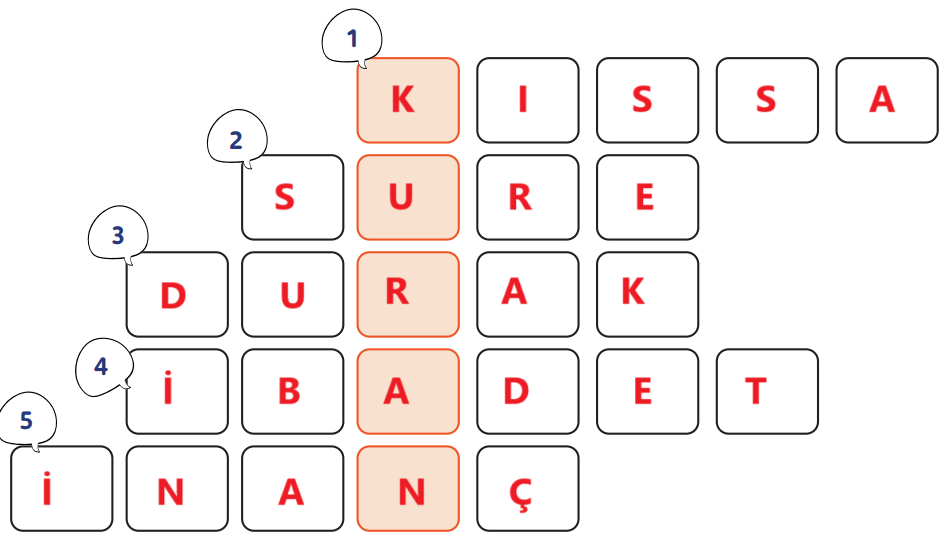 5. Sınıf Din Kültürü Ders Kitabı Sayfa 116 Cevapları MEB Yayınları