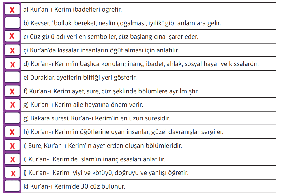 5. Sınıf Din Kültürü Ders Kitabı Sayfa 122 Cevapları MEB Yayınları