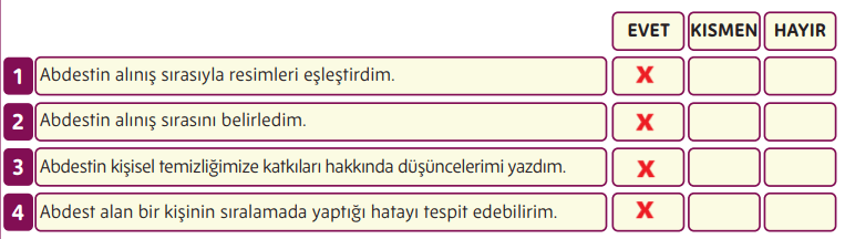 5. Sınıf Din Kültürü Ders Kitabı Sayfa 70 Cevapları MEB Yayınları1