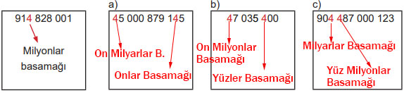 5. Sınıf Matematik Ders Kitabı Sayfa 101 Cevapları MEB Yayınları2