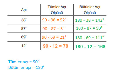 5. Sınıf Matematik Ders Kitabı Sayfa 53 Cevapları MEB Yayınları