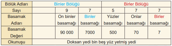 5. Sınıf Matematik Ders Kitabı Sayfa 95 Cevapları MEB Yayınları