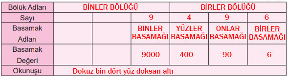 5. Sınıf Matematik Ders Kitabı Sayfa 95 Cevapları MEB Yayınları1