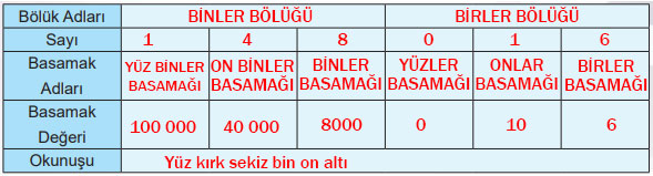 5. Sınıf Matematik Ders Kitabı Sayfa 96 Cevapları MEB Yayınları