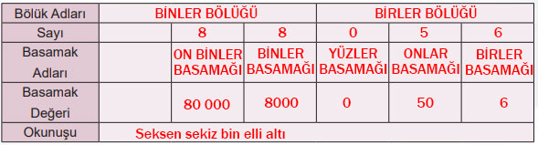 5. Sınıf Matematik Ders Kitabı Sayfa 96 Cevapları MEB Yayınları1