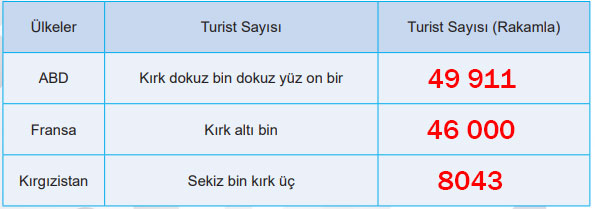 5. Sınıf Matematik Ders Kitabı Sayfa 96 Cevapları MEB Yayınları2