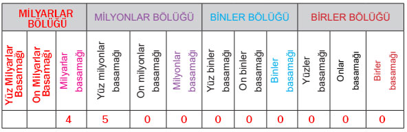 5. Sınıf Matematik Ders Kitabı Sayfa 98 Cevapları MEB Yayınları