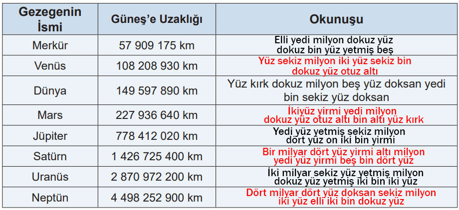 5. Sınıf Matematik Ders Kitabı Sayfa 99 Cevapları MEB Yayınları