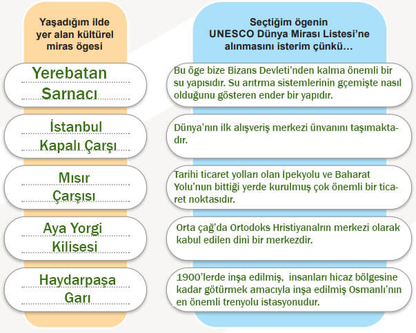 5. Sınıf Sosyal Bilgiler Ders Kitabı Sayfa 108 Cevapları MEB Yayınları