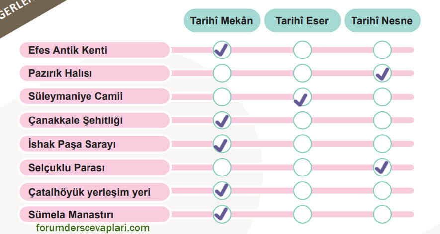 5. Sınıf Sosyal Bilgiler Ders Kitabı Sayfa 109 Cevapları MEB Yayınları