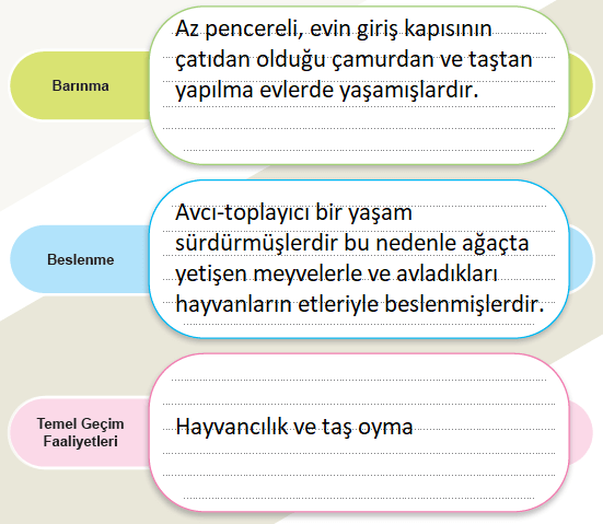 5. Sınıf Sosyal Bilgiler Ders Kitabı Sayfa 122 Cevapları