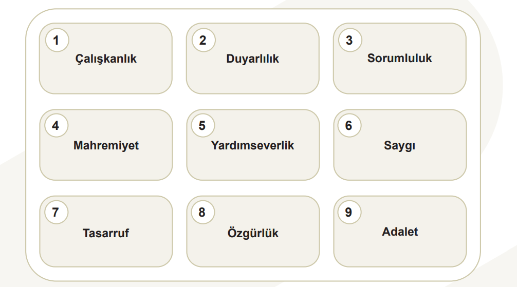 5. Sınıf Sosyal Bilgiler Ders Kitabı Sayfa 142 Cevapları MEB Yayınları