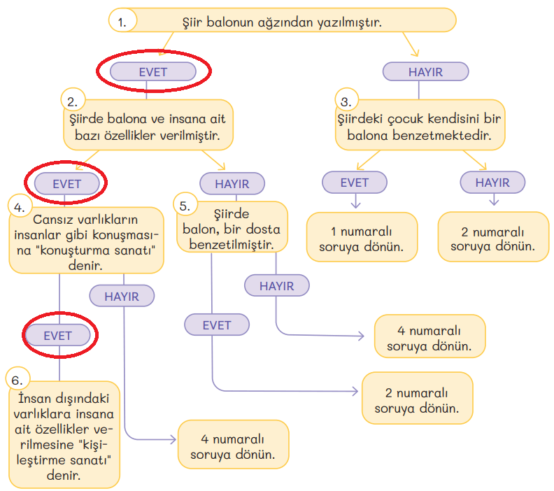 5. Sınıf Türkçe Ders Kitabı Sayfa 163 Cevapları MEB Yayınları1