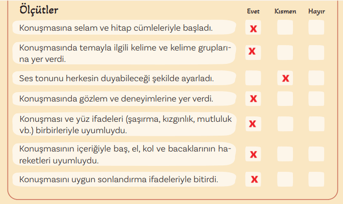 5. Sınıf Türkçe Ders Kitabı Sayfa 165 Cevapları MEB Yayınları