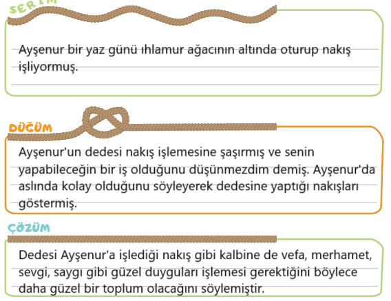 5. Sınıf Türkçe Ders Kitabı Sayfa 156 Cevapları