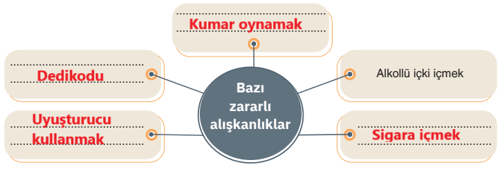 6. Sınıf Din Kültürü Ders Kitabı Sayfa 73 Cevapları SDR İpekyolu Yayıncılık