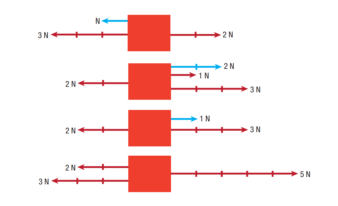 6. Sınıf Fen Bilimleri Ders Kitabı Sayfa  106 Cevapları GÜN Yayıncılık