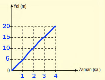 6. Sınıf Fen Bilimleri Ders Kitabı Sayfa  110 Cevapları GÜN Yayıncılık