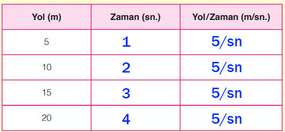 6. Sınıf Fen Bilimleri Ders Kitabı Sayfa 107-108-110-111. Cevapları GÜN Yayıncılık