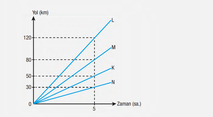 6. Sınıf Fen Bilimleri Ders Kitabı Sayfa  114 Cevapları GÜN Yayıncılık