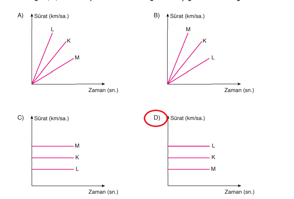 6. Sınıf Fen Bilimleri Ders Kitabı Sayfa  122 Cevapları GÜN Yayıncılık