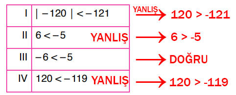 6. Sınıf Matematik Ders Kitabı Sayfa 124 Cevapları Doğa Yayıncılık