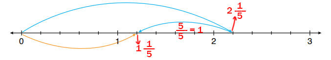 6. Sınıf Matematik Ders Kitabı Sayfa 128 Cevapları Doğa Yayıncılık