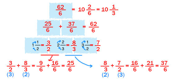 6. Sınıf Matematik Ders Kitabı Sayfa 128 Cevapları Doğa Yayıncılık1