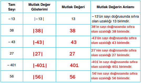 6. Sınıf Matematik Ders Kitabı Sayfa 77 Cevapları Doğa Yayıncılık1