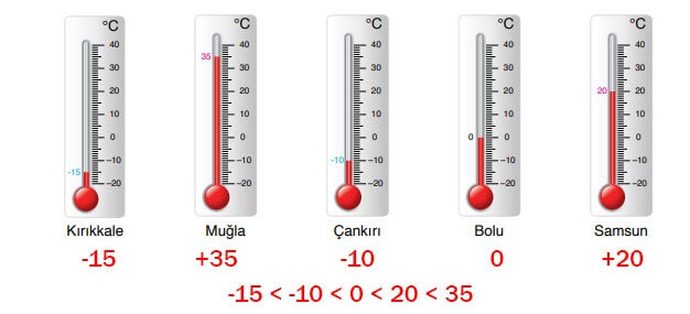 6. Sınıf Matematik Ders Kitabı Sayfa 79 Cevapları Doğa Yayıncılık1