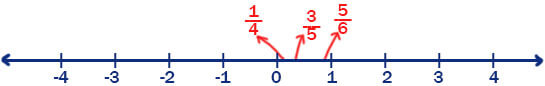 6. Sınıf Matematik Ders Kitabı Sayfa 83 Cevapları Doğa Yayıncılık3