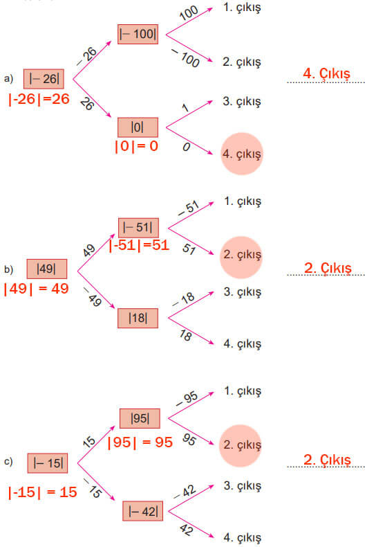 6. Sınıf Matematik Ders Kitabı Sayfa 83 Cevapları MEB Yayınları