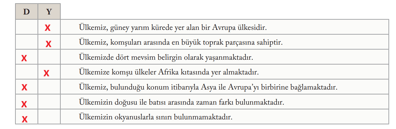 6. Sınıf Sosyal Bilgiler Ders Kitabı Sayfa 100 Cevapları EVOS Yayıncılık