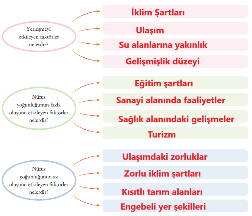 6. Sınıf Sosyal Bilgiler Ders Kitabı Sayfa 115 Cevapları EVOS Yayıncılık