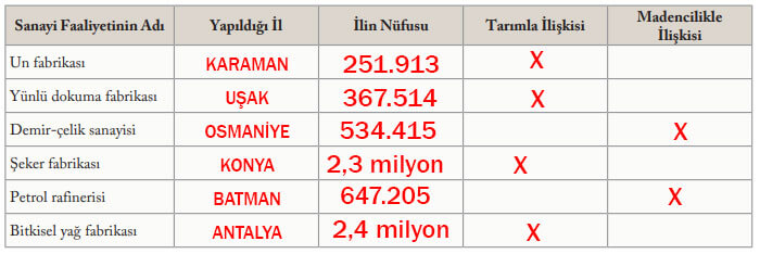 6. Sınıf Sosyal Bilgiler Ders Kitabı Sayfa 120 Cevapları EVOS Yayıncılık