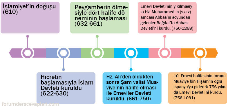 6. Sınıf Sosyal Bilgiler Ders Kitabı Sayfa 64 Cevapları EVOS Yayıncılık