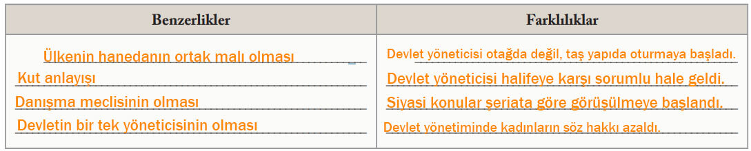 6. Sınıf Sosyal Bilgiler Ders Kitabı Sayfa 68 Cevapları EVOS Yayıncılık