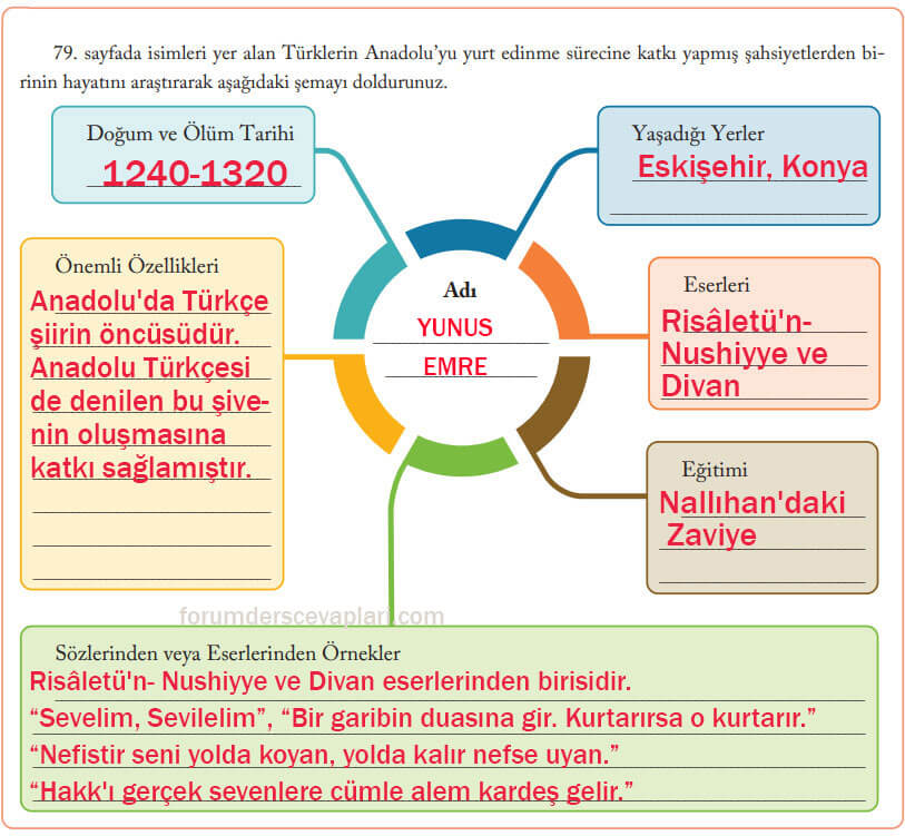 6. Sınıf Sosyal Bilgiler Ders Kitabı Sayfa 80 Cevapları EVOS Yayıncılık