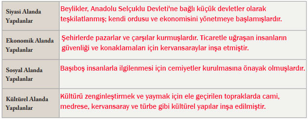 6. Sınıf Sosyal Bilgiler Ders Kitabı Sayfa 82 Cevapları EVOS Yayıncılık