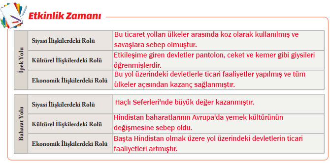 6. Sınıf Sosyal Bilgiler Ders Kitabı Sayfa 87 Cevapları EVOS Yayıncılık