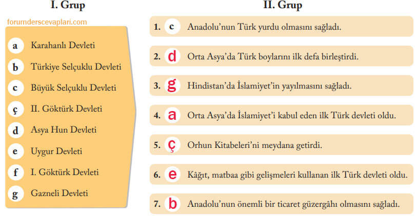 6. Sınıf Sosyal Bilgiler Ders Kitabı Sayfa 90 Cevapları EVOS Yayıncılık