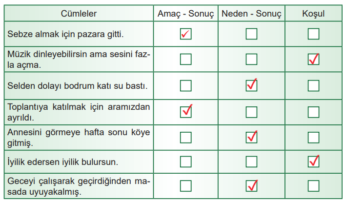 6. Sınıf Türkçe Ders Kitabı Sayfa 105 Cevapları MEB Yayınları