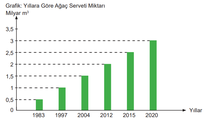 6. Sınıf Türkçe Ders Kitabı Sayfa 106 Cevapları MEB Yayınları