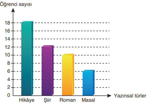 6. Sınıf Türkçe Ders Kitabı Sayfa 133 Cevapları Yıldırım Yayınları