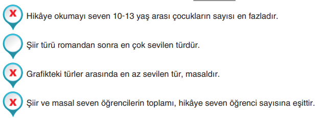 6. Sınıf Türkçe Ders Kitabı Sayfa 133 Cevapları Yıldırım Yayınları1