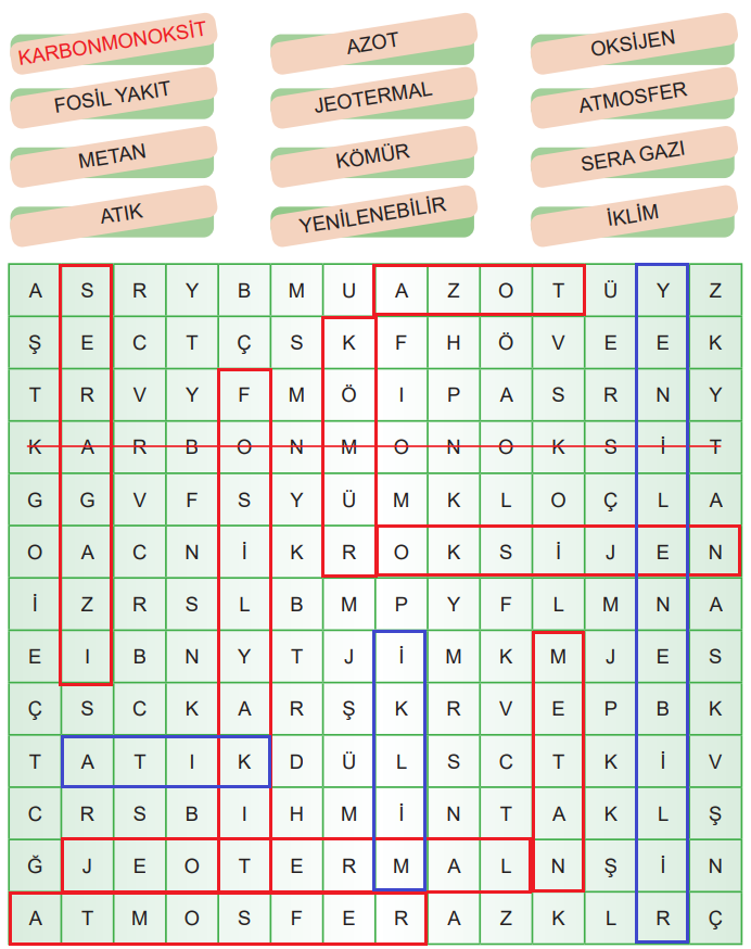 6. Sınıf Türkçe Ders Kitabı Sayfa 78 Cevapları MEB Yayınları