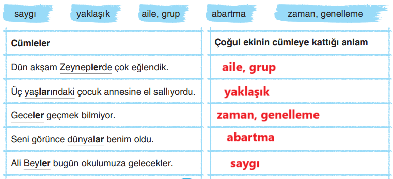 6. Sınıf Türkçe Ders Kitabı Sayfa 89 Cevapları Yıldırım Yayınları