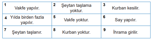 7. Sınıf Din Kültürü Ders Kitabı Sayfa 56 Cevapları MEB Yayınları