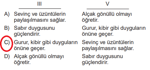 7. Sınıf Din Kültürü Ders Kitabı Sayfa 69 Cevapları MEB Yayınları2