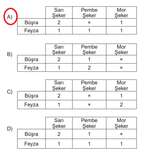 7. Sınıf Din Kültürü Ders Kitabı Sayfa 70 Cevapları MEB Yayınları1